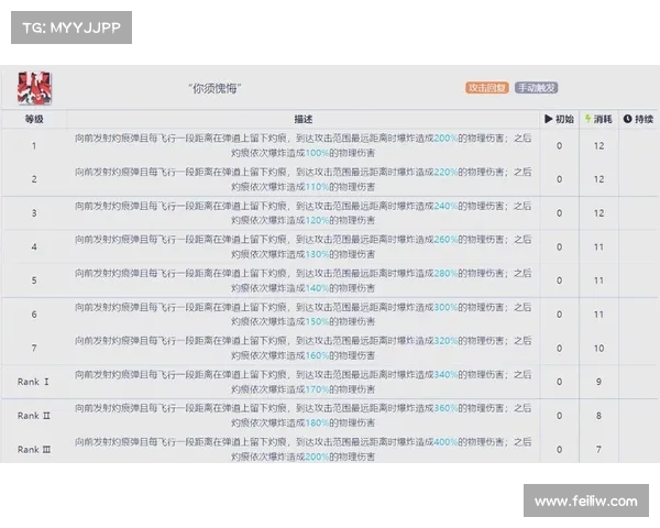 提升战力必修课 重剑属性点加点策略全面解析与实战应用 提升战力必修课 重剑属性点加点策略全面解析与实战应用