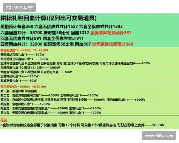 探索DNF五一套最佳搭配技巧与秘诀助你轻松提升战力与输出 探索DNF五一套最佳搭配技巧与秘诀助你轻松提升战力与输出