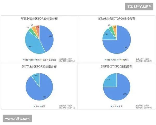 地下城维护安排对玩家体验与游戏运营的多重影响分析 地下城维护安排对玩家体验与游戏运营的多重影响分析