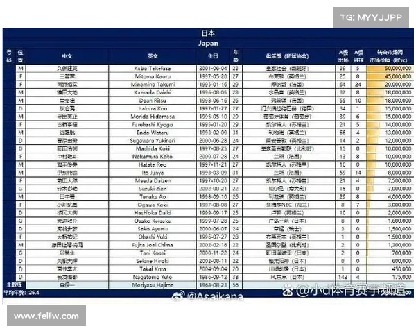 中国国足对阵日本的比赛时间及赛前分析全攻略