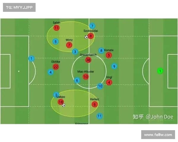 全面解析萨拉赫在球场上的最佳进攻位置与战术作用